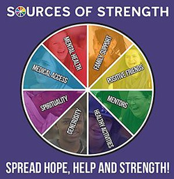 Sources of Strength icon